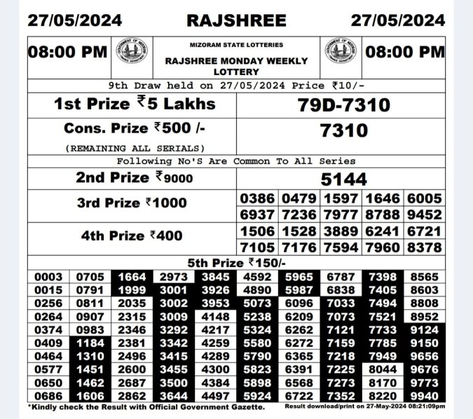 Rajshree Lottery Result Today