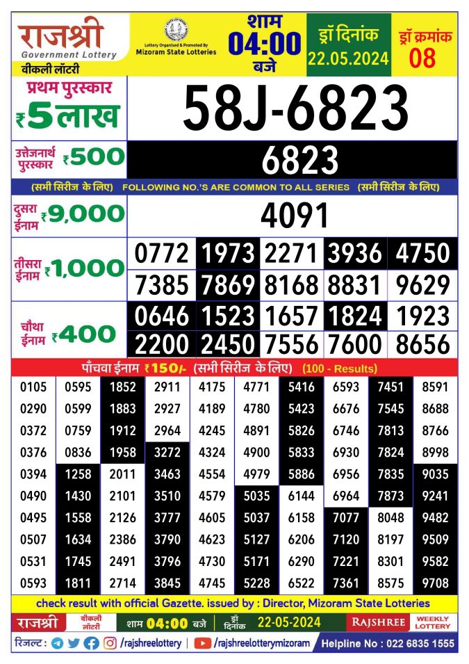 Rajshree Lottery Result Today