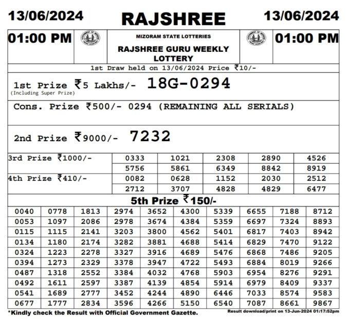 Rajshree Lottery Result Today