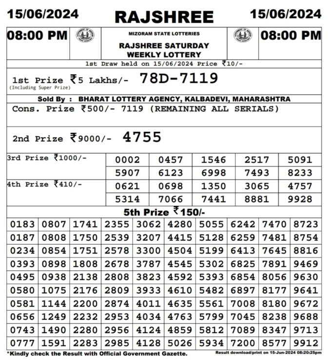 Rajshree Lottery Result Today