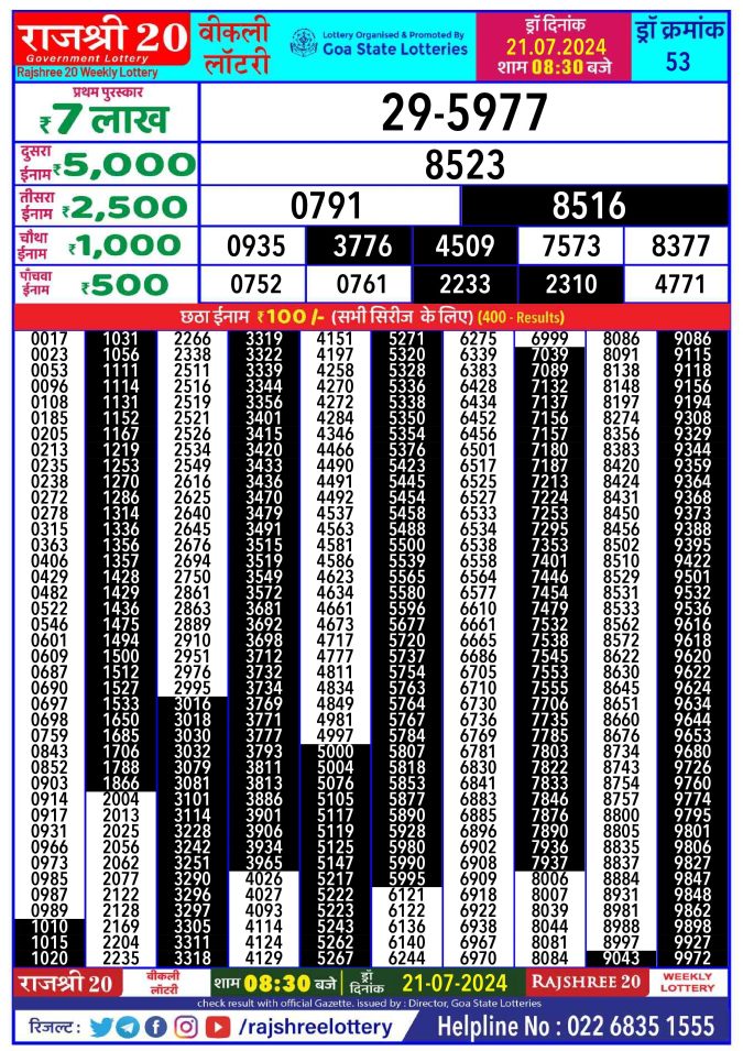 Rajshree Lottery Result Today