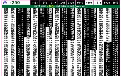 Rajshree 50 guru weekly lottery 7.30pm result 18 July 2024