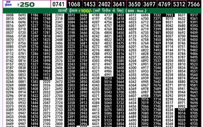 Rajshree 50 ravi weekly lottery 7.30pm result 15 September 2024