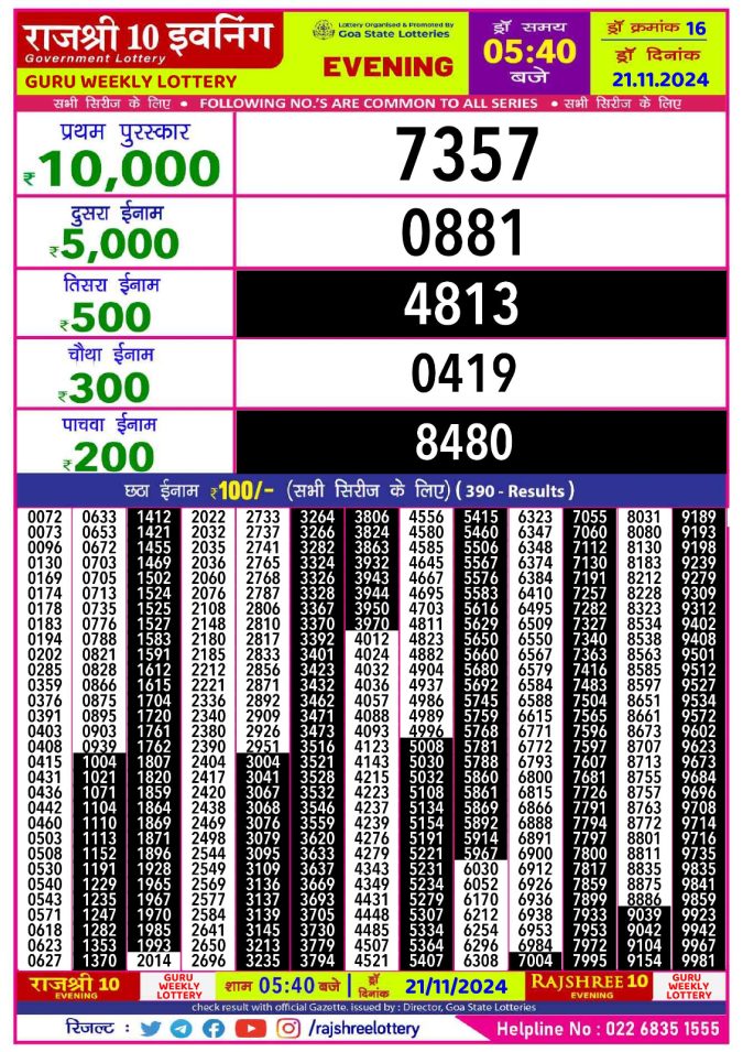 Rajshree Lottery Result Today
