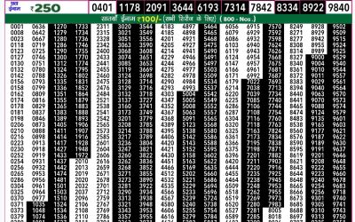 Rajshree 50 Budh weekly lottery 7.30pm result 27 November 2024