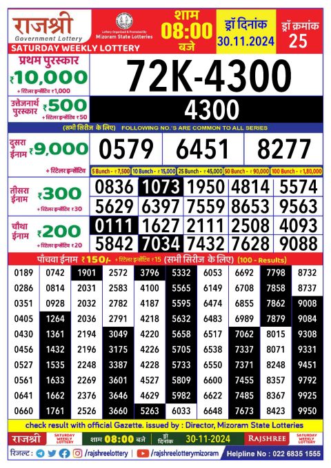 Rajshree Lottery Result Today