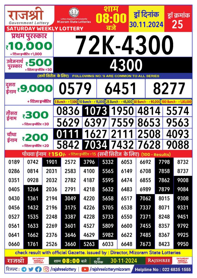 Rajshree Lottery Result Today