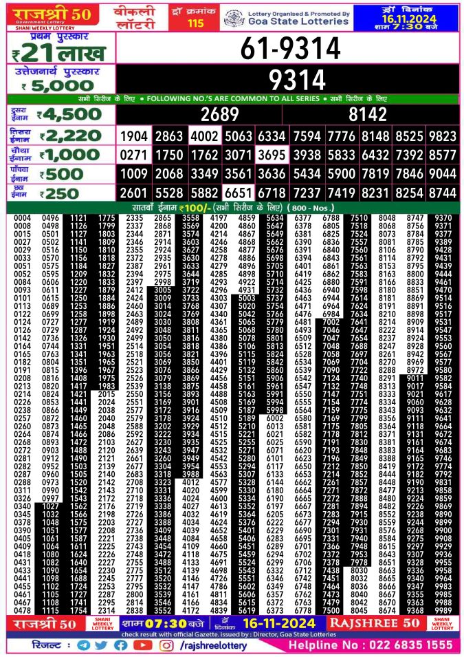 Rajshree Lottery Result Today