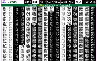Rajshree 50 Budh weekly lottery 7.30pm result 4 December 2024