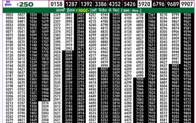 Rajshree 50 guru weekly lottery 7.30pm result 5 December 2024