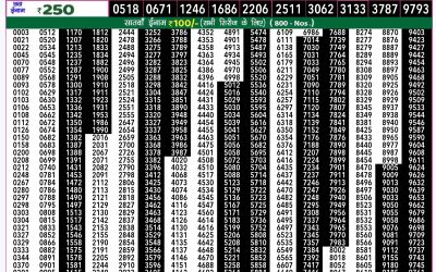 Rajshree 50 guru weekly lottery 7.30pm result 12 December 2024