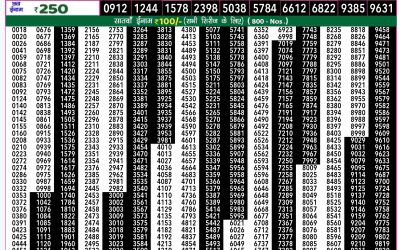 Rajshree 50 shani weekly lottery 7.30pm result 14 December 2024