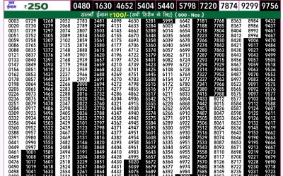 Rajshree 50 Shukra weekly lottery 7.30pm result 27 December 2024