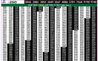Rajshree 50 som weekly lottery 7.30pm result 9 December 2024