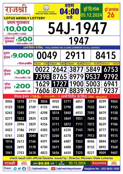 Rajshree Lottery Result Today