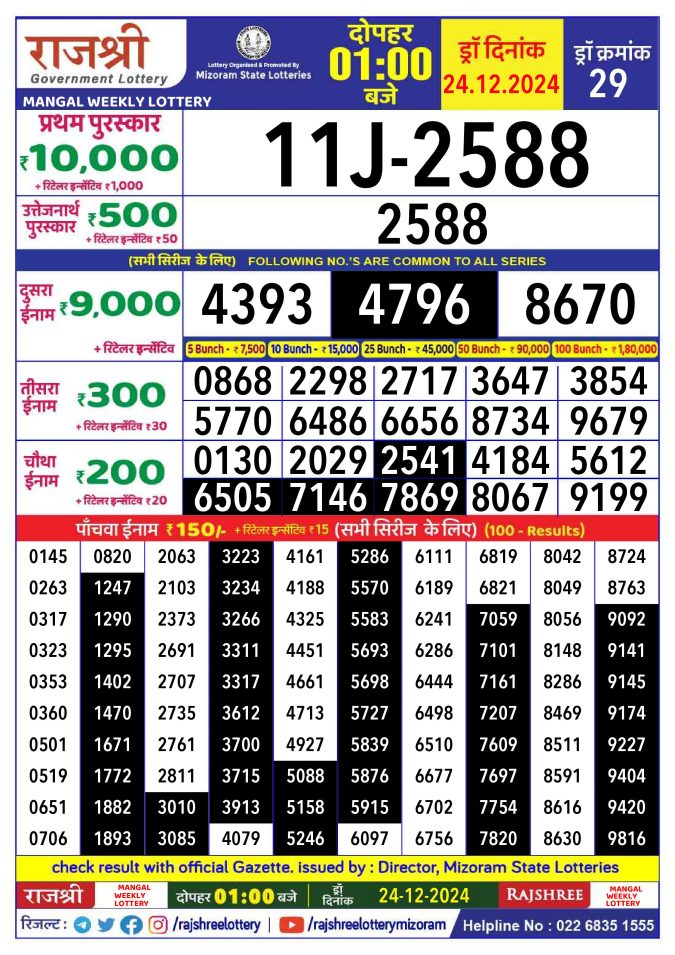 Rajshree Lottery Result Today