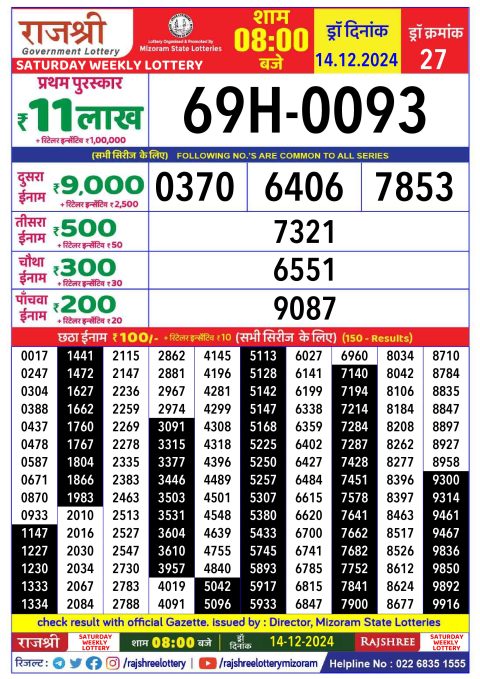 Rajshree Lottery Result Today