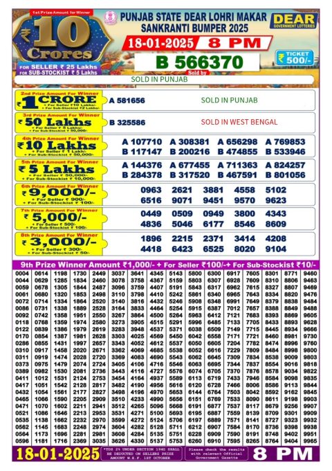 Rajshree Lottery Result Today