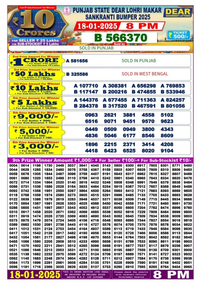 Rajshree Lottery Result Today