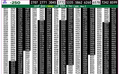 Rajshree 50 budh weekly lottery 7.30pm result 8 january 2025