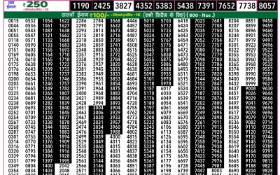 Rajshree 50 budh weekly lottery 7.30pm result 29 january 2025