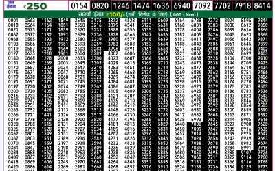 Rajshree 50 guru weekly lottery 7.30pm result 9 january 2025