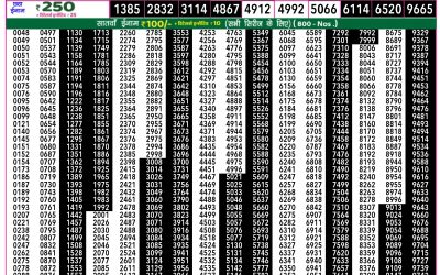 Rajshree 50 guru weekly lottery 7.30pm result 23 january 2025