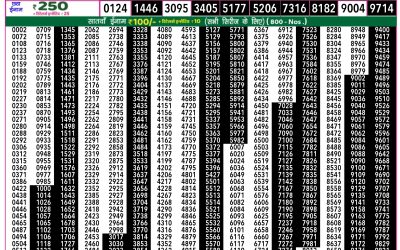 Rajshree 50 Shukra weekly lottery 7.30pm result 17 january 2025