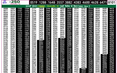 Rajshree 50 som weekly lottery 7.30pm result 27 January 2025