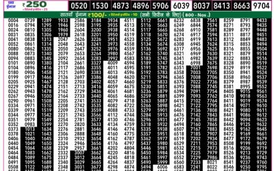 Rajshree 50 mangal weekly lottery 7.30pm result 4 February 2025