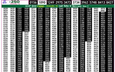 Rajshree 50 Shukra weekly lottery 7.30pm result 7 february 2025