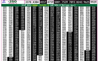 Rajshree 50 mangal weekly lottery 7.30pm result 11 February 2025