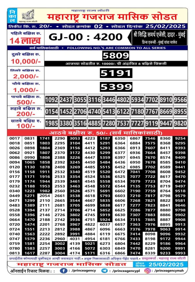 Rajshree Lottery Result Today