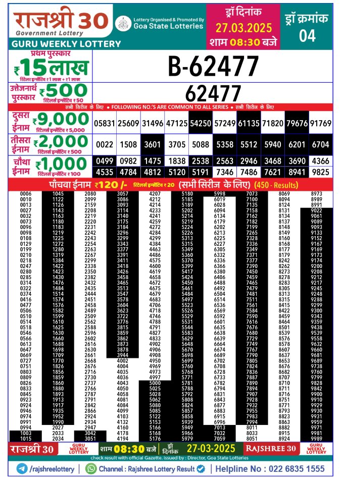 Rajshree Lottery Result Today