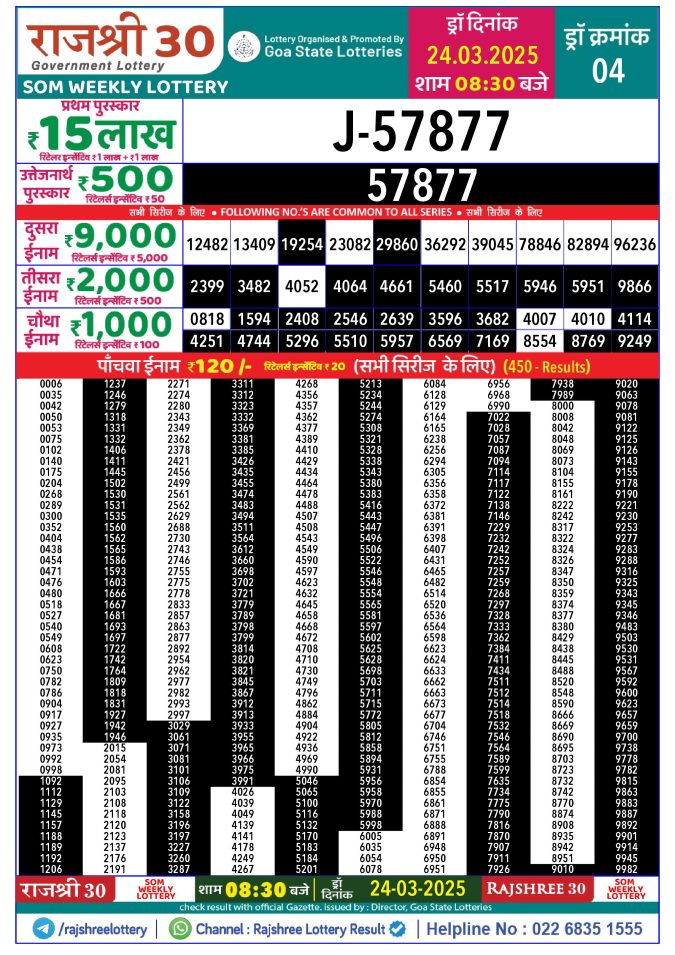 Rajshree Lottery Result Today