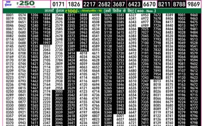 Rajshree 50 ravi weekly lottery 7.30pm result 2 March 2025