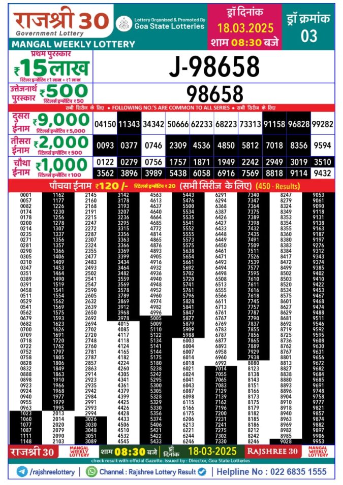 Rajshree Lottery Result Today