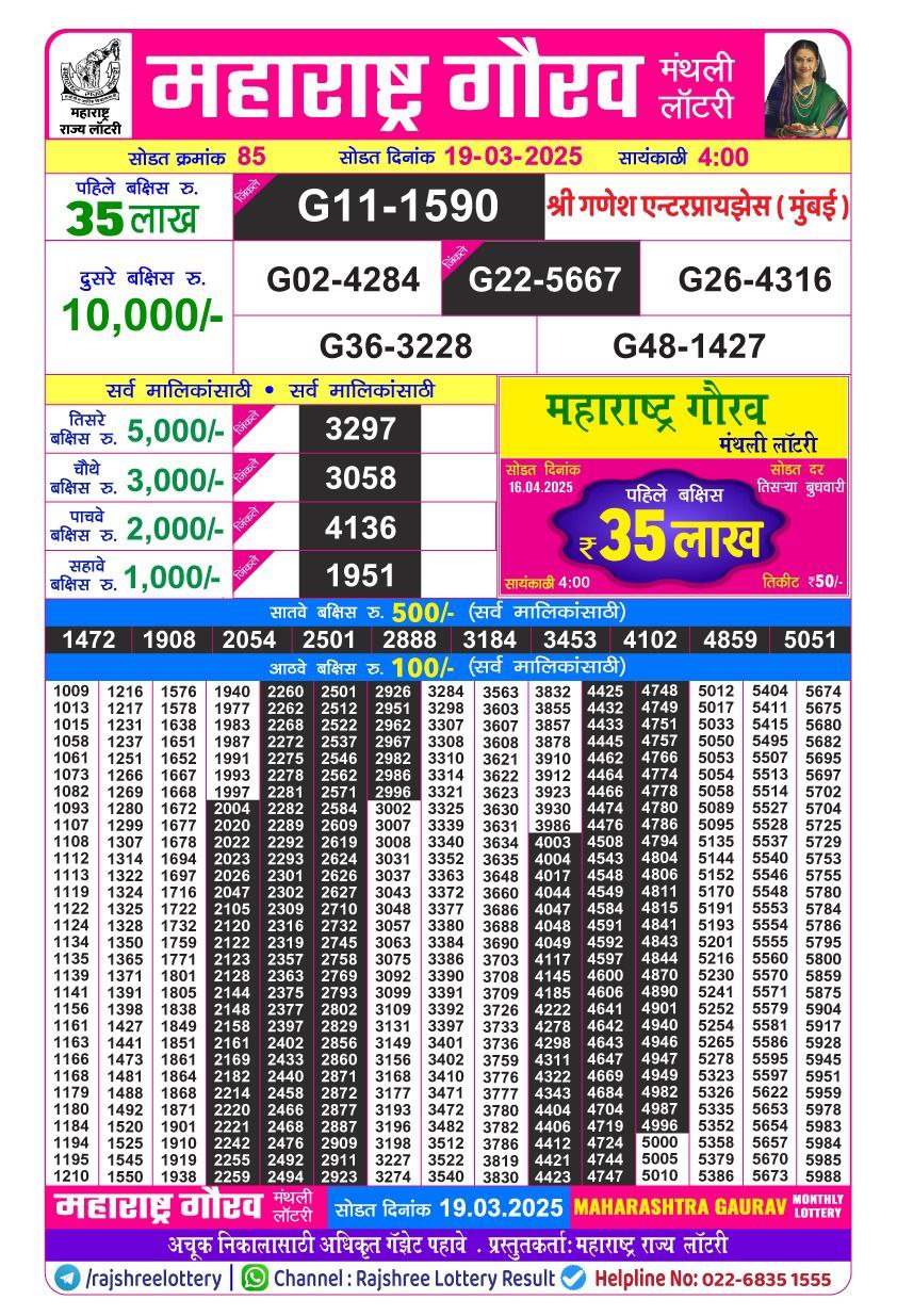 Rajshree Lottery Result Today