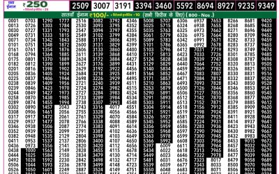 Rajshree 50 Budh weekly lottery 7.30pm result 5 March 2025