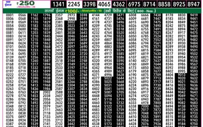 Rajshree 50 Budh weekly lottery 7.30pm result 12 March 2025