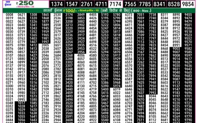 Rajshree 50 guru weekly lottery 7.30pm result 6 March 2025