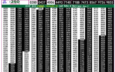 Rajshree 50 guru weekly lottery 7.30pm result 20 March 2025