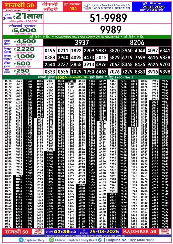 Rajshree Lottery Result Today