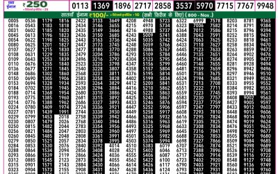 Rajshree 50 ravi weekly lottery 7.30pm result 9 March 2025