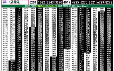 Rajshree 50 shani weekly lottery 7.30pm result 22 March 2025