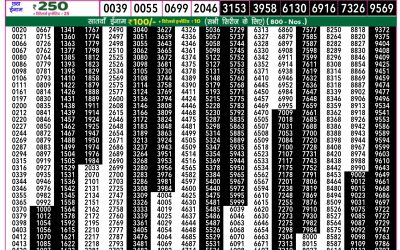 Rajshree 50 shani weekly lottery 7.30pm result 29 March 2025
