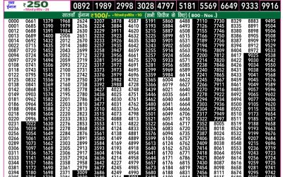 Rajshree 50 som weekly lottery 7.30pm result 17 March 2025