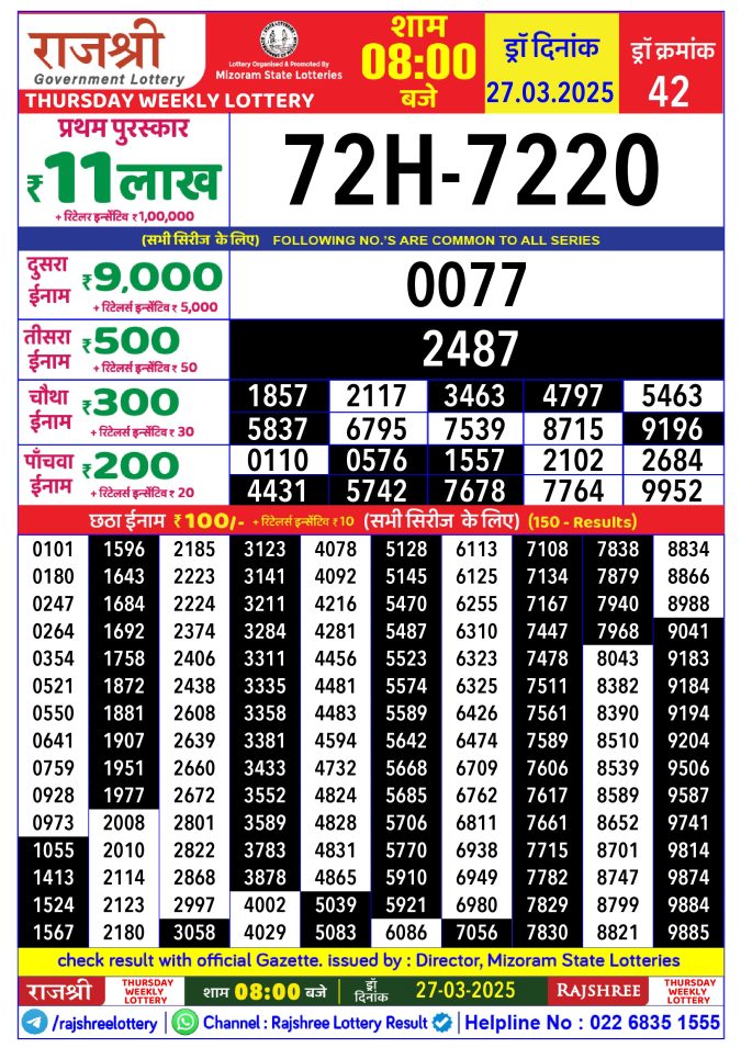 Rajshree Lottery Result Today