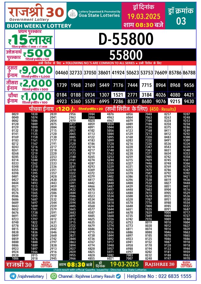 Rajshree Lottery Result Today