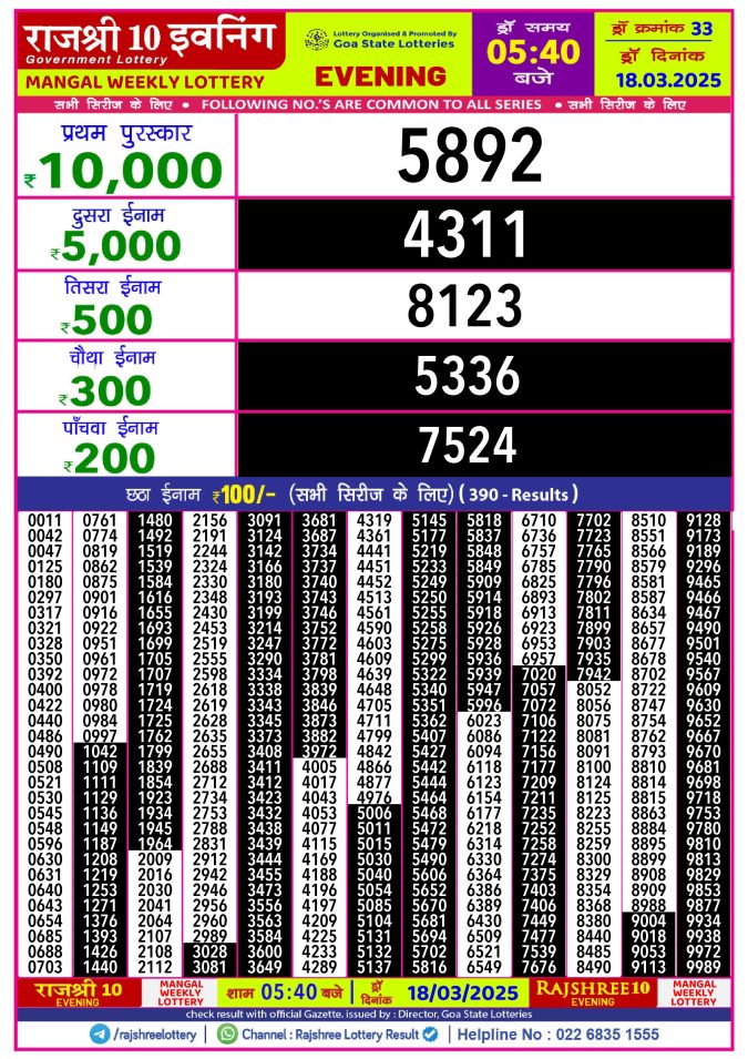 Rajshree Lottery Result Today
